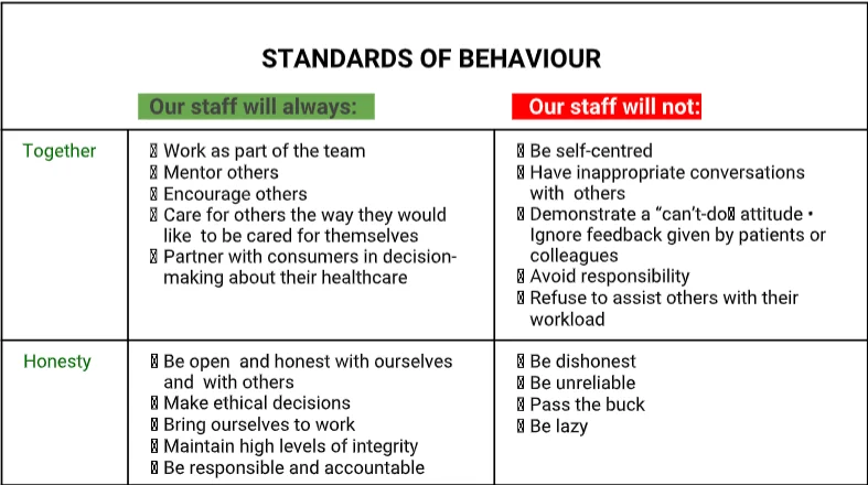 Assistant in Nursing / Enrolled or Allied