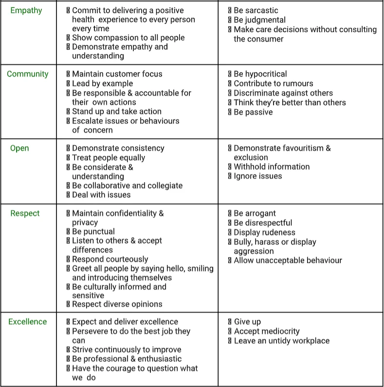Assistant in Nursing / Enrolled or Allied
