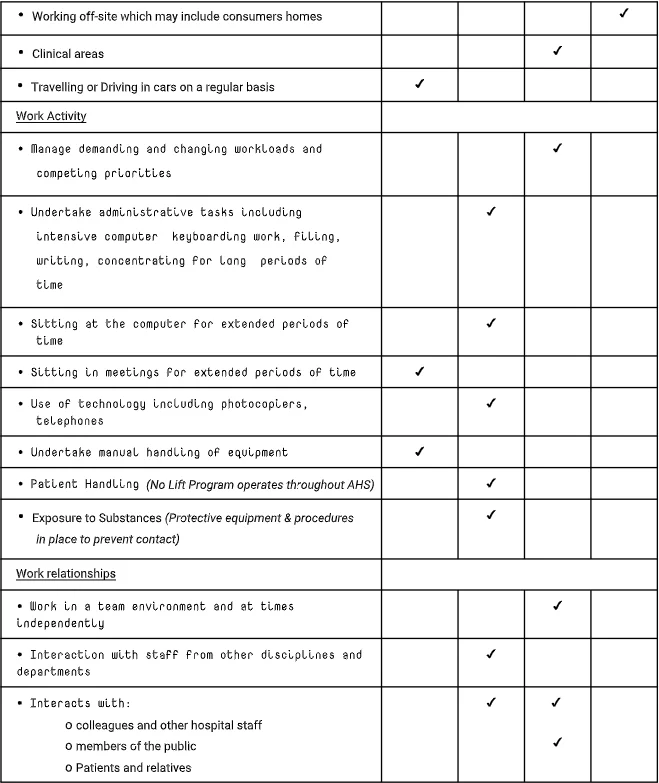 Assistant in Nursing / Enrolled or Allied