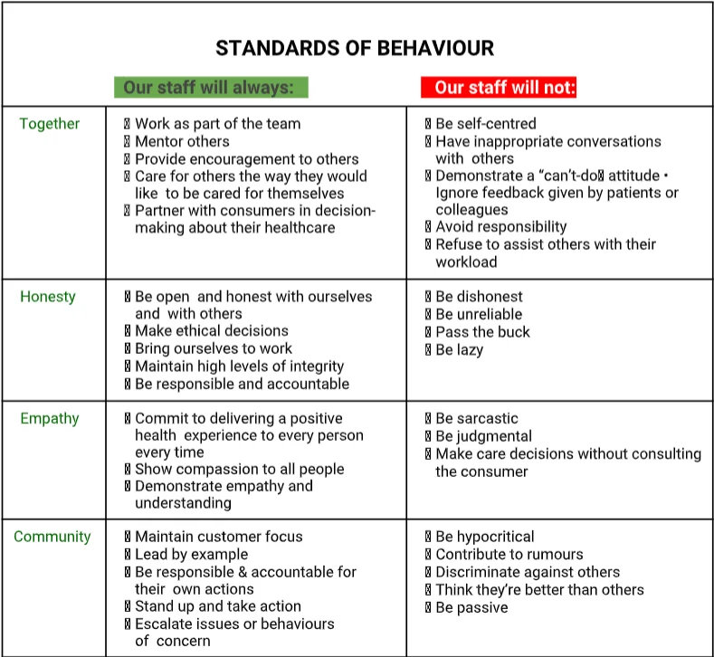Registered Nurse Grade 2 Year 1 – 8