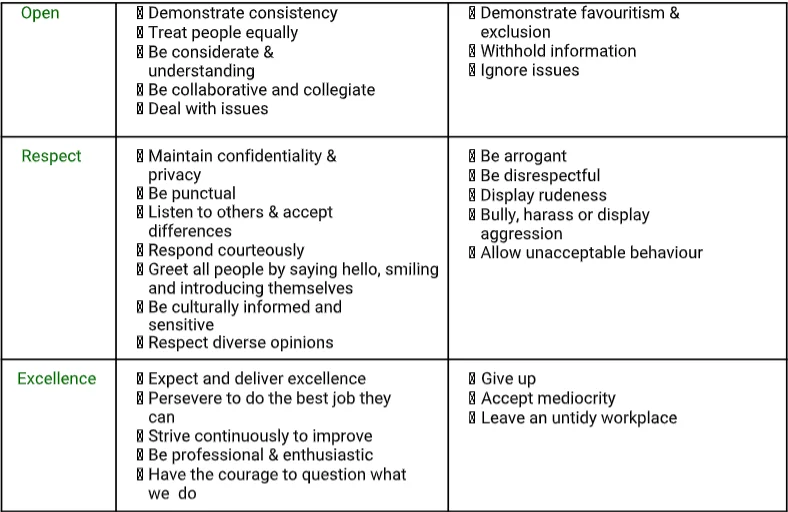 Registered Nurse Grade 2 Year 1 – 8