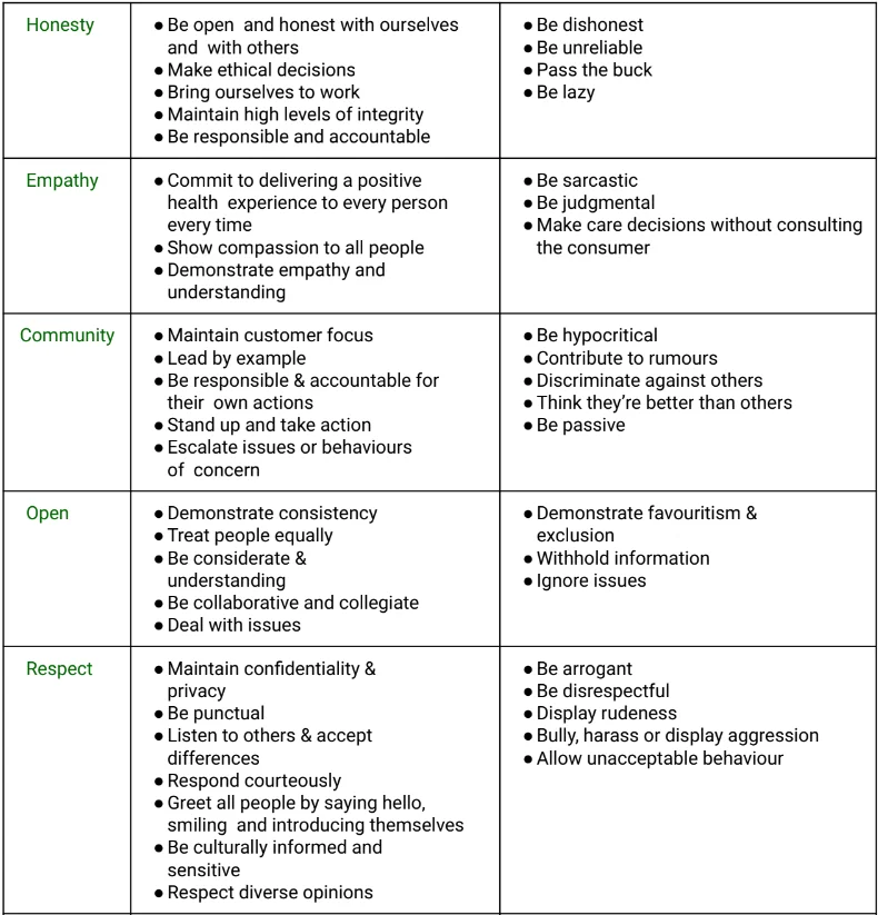 EN AIN and Allied Aged Care