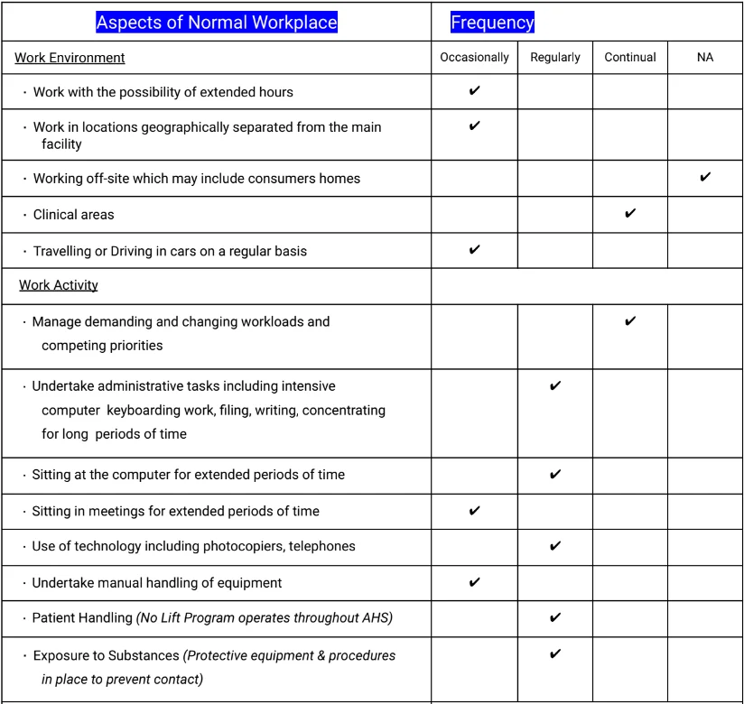 EN AIN and Allied Aged Care