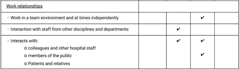 EN AIN and Allied Aged Care